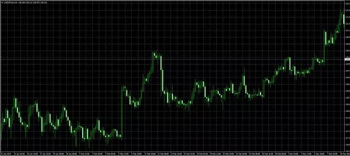 趋势交易的精髓图解，别说看懂！看完就能有收获！