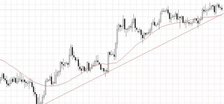 趋势交易的精髓图解，别说看懂！看完就能有收获！