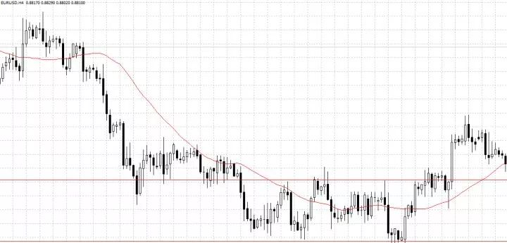 趋势交易的精髓图解，别说看懂！看完就能有收获！