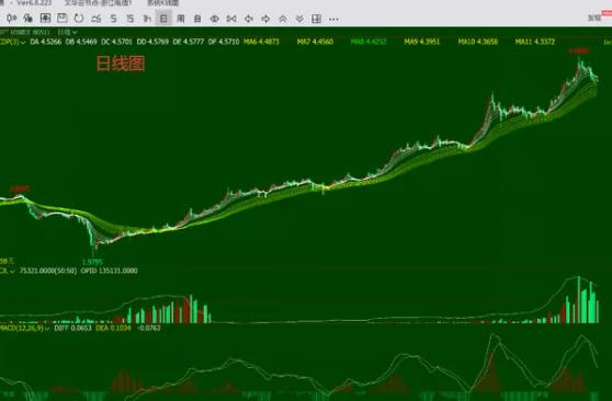期货多周期共振图解，从大周期到小周期分步详解！