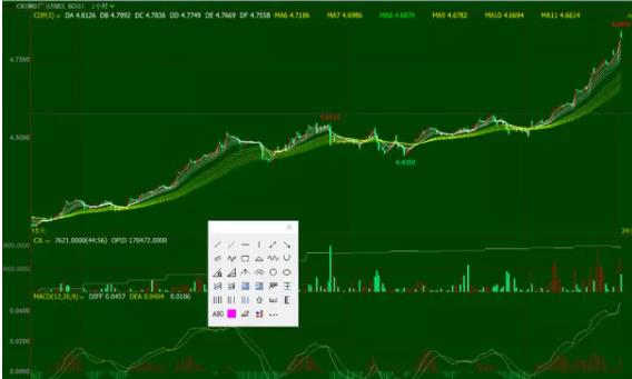 期货多周期共振图解，从大周期到小周期分步详解！